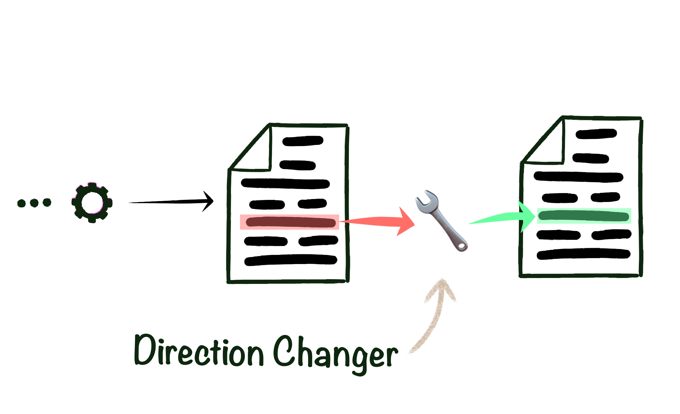 Direction Changer